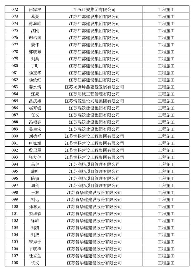 揚(yáng)州市建設(shè)工程專業(yè)高級(jí)職稱評(píng)審結(jié)果通過人員名單公示