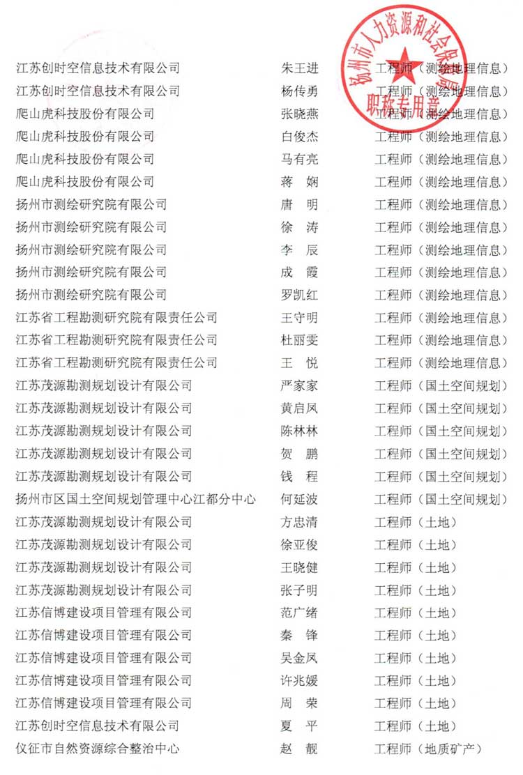 2022年揚(yáng)州市自然資源工程中級工程師職稱評審結(jié)果公示